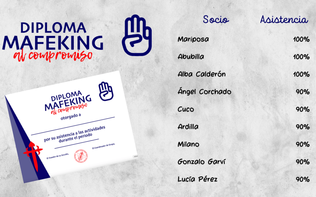 Diplomas Mafeking al compromiso